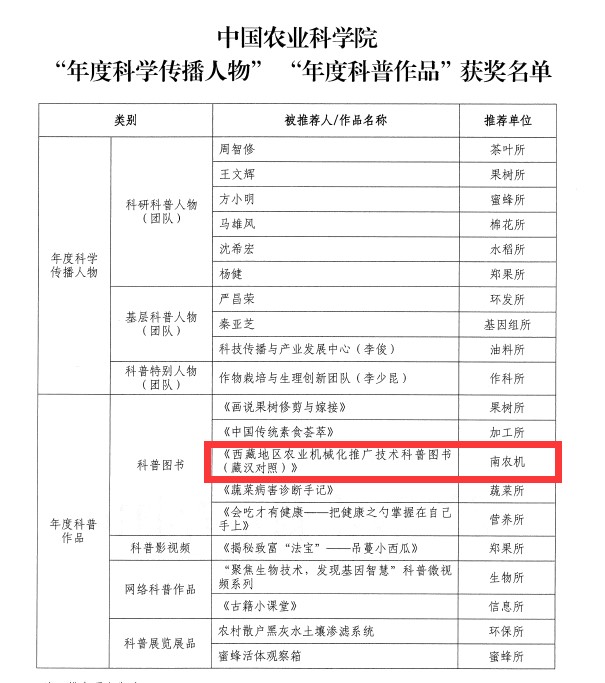 获奖名单1.jpg